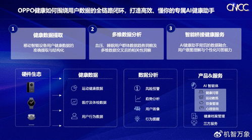 OPPO亮相2025中國(guó)計(jì)算機(jī)大會(huì) 以軟硬協(xié)同打造高效懂你的專(zhuān)屬AI健康助手