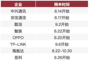 2024年秋招預(yù)測 15大熱門行業(yè)200家名企招聘時間表（計算機(jī)軟硬件領(lǐng)域）