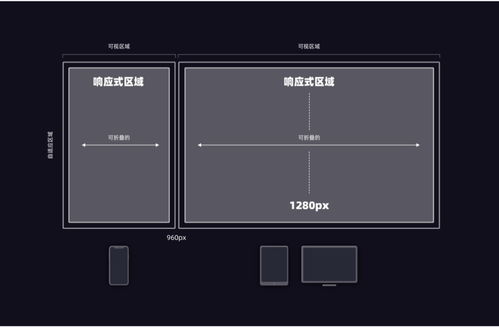 網(wǎng)站建設(shè)核心指南 深入解析五大常用Web產(chǎn)品設(shè)計布局